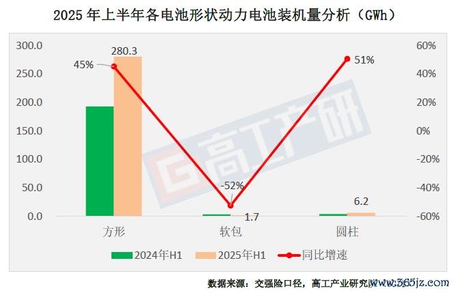 如需了解扎眼的装机量数据信息